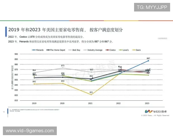 西甲转播权海外销售策略调整，美国市场成版权收入新增长点